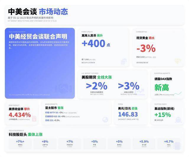 蓝莓市场外汇是不是正规的学会这些股票交易技巧，明年你也能成为赢家！